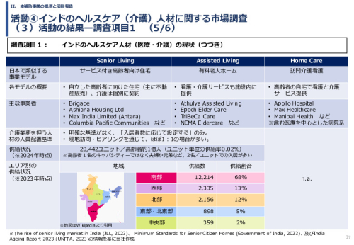 令和６年度「インドへの介護市場の参集に向けた日本式（SOMPO流）介護の啓蒙および普及プロジェクト」事業報告書