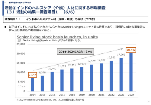 令和６年度「インドへの介護市場の参集に向けた日本式（SOMPO流）介護の啓蒙および普及プロジェクト」事業報告書