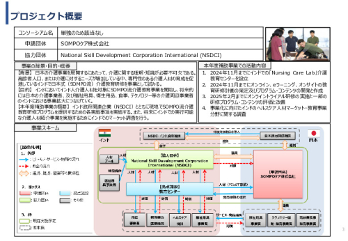 令和６年度「インドへの介護市場の参集に向けた日本式（SOMPO流）介護の啓蒙および普及プロジェクト」事業報告書