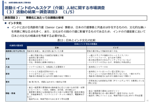 令和６年度「インドへの介護市場の参集に向けた日本式（SOMPO流）介護の啓蒙および普及プロジェクト」事業報告書