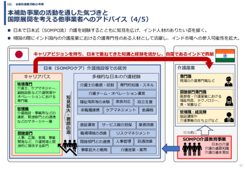 令和６年度「インドへの介護市場の参集に向けた日本式（SOMPO流）介護の啓蒙および普及プロジェクト」事業報告書