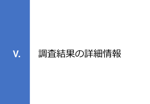 令和６年度「インドへの介護市場の参集に向けた日本式（SOMPO流）介護の啓蒙および普及プロジェクト」事業報告書