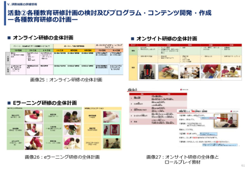 令和６年度「インドへの介護市場の参集に向けた日本式（SOMPO流）介護の啓蒙および普及プロジェクト」事業報告書