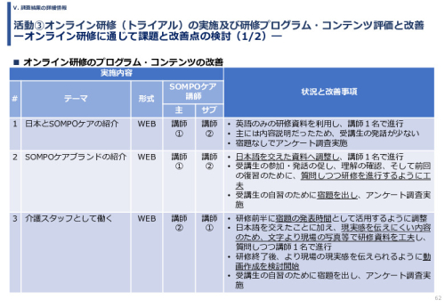 令和６年度「インドへの介護市場の参集に向けた日本式（SOMPO流）介護の啓蒙および普及プロジェクト」事業報告書