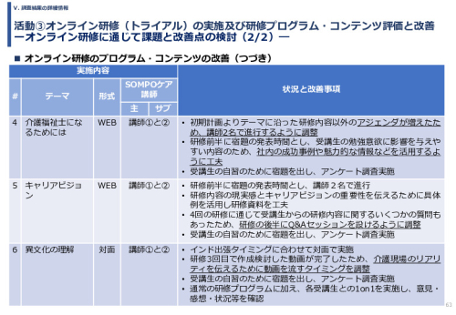 令和６年度「インドへの介護市場の参集に向けた日本式（SOMPO流）介護の啓蒙および普及プロジェクト」事業報告書