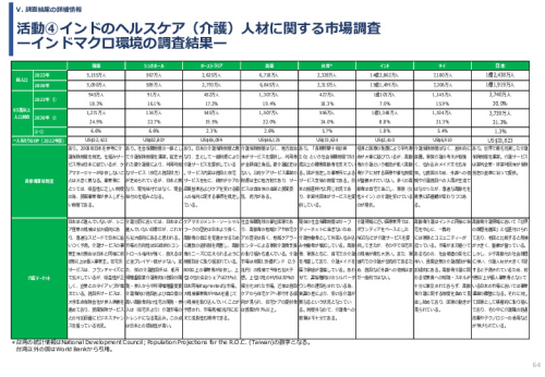 令和６年度「インドへの介護市場の参集に向けた日本式（SOMPO流）介護の啓蒙および普及プロジェクト」事業報告書