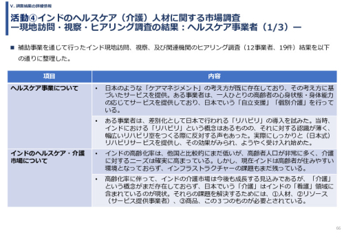 令和６年度「インドへの介護市場の参集に向けた日本式（SOMPO流）介護の啓蒙および普及プロジェクト」事業報告書