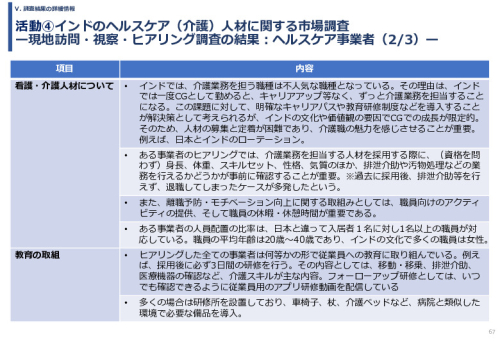 令和６年度「インドへの介護市場の参集に向けた日本式（SOMPO流）介護の啓蒙および普及プロジェクト」事業報告書