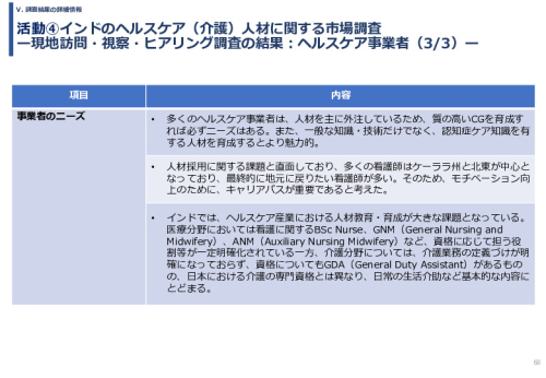 令和６年度「インドへの介護市場の参集に向けた日本式（SOMPO流）介護の啓蒙および普及プロジェクト」事業報告書