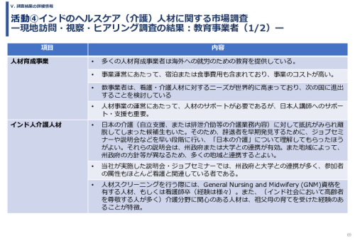 令和６年度「インドへの介護市場の参集に向けた日本式（SOMPO流）介護の啓蒙および普及プロジェクト」事業報告書