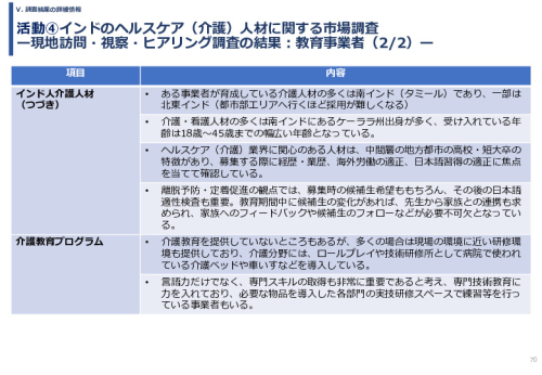 令和６年度「インドへの介護市場の参集に向けた日本式（SOMPO流）介護の啓蒙および普及プロジェクト」事業報告書