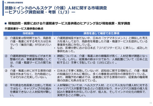 令和６年度「インドへの介護市場の参集に向けた日本式（SOMPO流）介護の啓蒙および普及プロジェクト」事業報告書