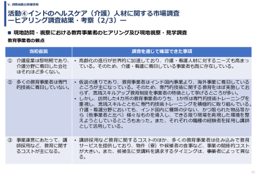 令和６年度「インドへの介護市場の参集に向けた日本式（SOMPO流）介護の啓蒙および普及プロジェクト」事業報告書