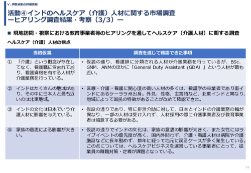 令和６年度「インドへの介護市場の参集に向けた日本式（SOMPO流）介護の啓蒙および普及プロジェクト」事業報告書