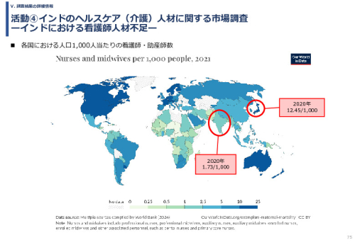 令和６年度「インドへの介護市場の参集に向けた日本式（SOMPO流）介護の啓蒙および普及プロジェクト」事業報告書