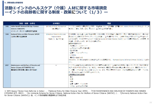 令和６年度「インドへの介護市場の参集に向けた日本式（SOMPO流）介護の啓蒙および普及プロジェクト」事業報告書