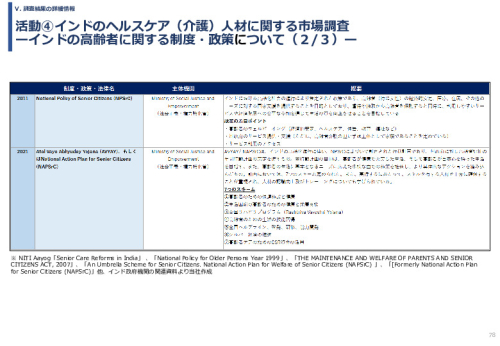 令和６年度「インドへの介護市場の参集に向けた日本式（SOMPO流）介護の啓蒙および普及プロジェクト」事業報告書