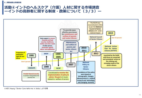 令和６年度「インドへの介護市場の参集に向けた日本式（SOMPO流）介護の啓蒙および普及プロジェクト」事業報告書
