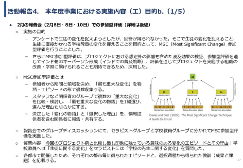 令和６年度「インドにおけるデジリハ実証調査プロジェクト」事業報告書