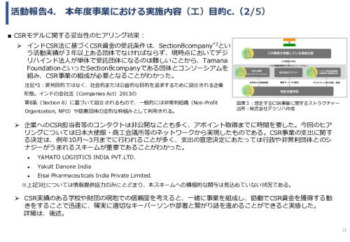 令和６年度「インドにおけるデジリハ実証調査プロジェクト」事業報告書