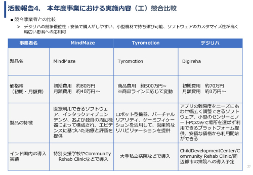 令和６年度「インドにおけるデジリハ実証調査プロジェクト」事業報告書