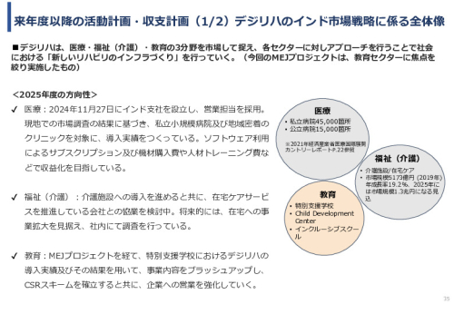 令和６年度「インドにおけるデジリハ実証調査プロジェクト」事業報告書