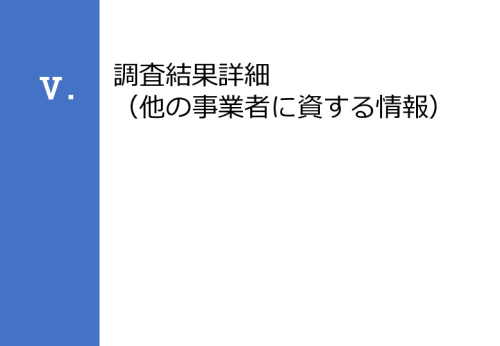 令和６年度「インドにおけるデジリハ実証調査プロジェクト」事業報告書