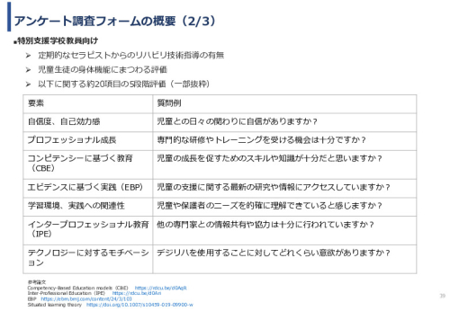 令和６年度「インドにおけるデジリハ実証調査プロジェクト」事業報告書