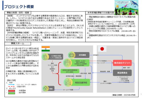 令和６年度「インドにおけるデジリハ実証調査プロジェクト」事業報告書