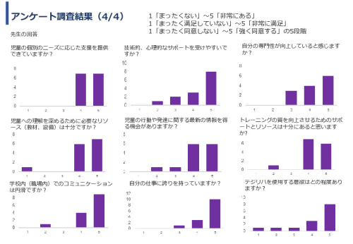 令和６年度「インドにおけるデジリハ実証調査プロジェクト」事業報告書