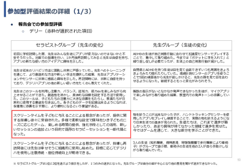 令和６年度「インドにおけるデジリハ実証調査プロジェクト」事業報告書