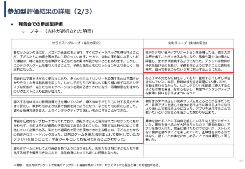 令和６年度「インドにおけるデジリハ実証調査プロジェクト」事業報告書