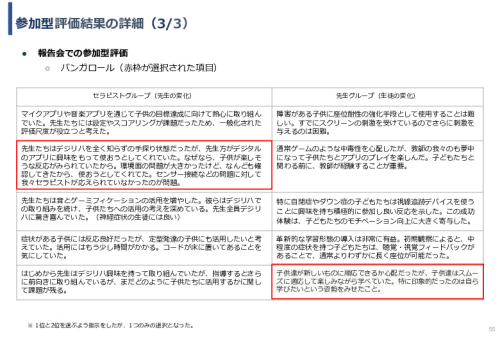 令和６年度「インドにおけるデジリハ実証調査プロジェクト」事業報告書