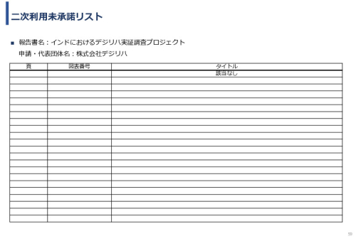 令和６年度「インドにおけるデジリハ実証調査プロジェクト」事業報告書