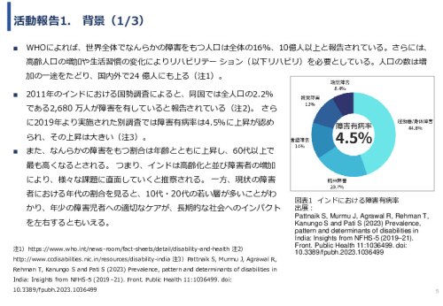 令和６年度「インドにおけるデジリハ実証調査プロジェクト」事業報告書