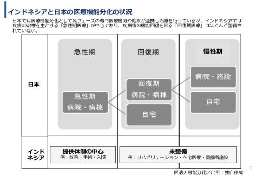 令和６年度「インドネシアにおけるリハビリ等普及拠点構築プロジェクト」事業報告書