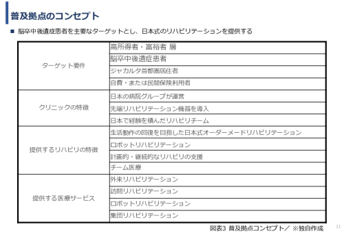 令和６年度「インドネシアにおけるリハビリ等普及拠点構築プロジェクト」事業報告書