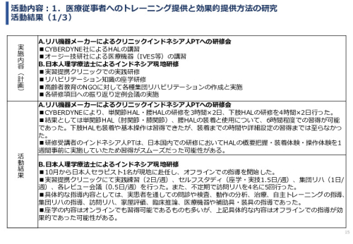 令和６年度「インドネシアにおけるリハビリ等普及拠点構築プロジェクト」事業報告書