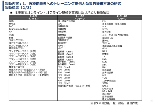 令和６年度「インドネシアにおけるリハビリ等普及拠点構築プロジェクト」事業報告書