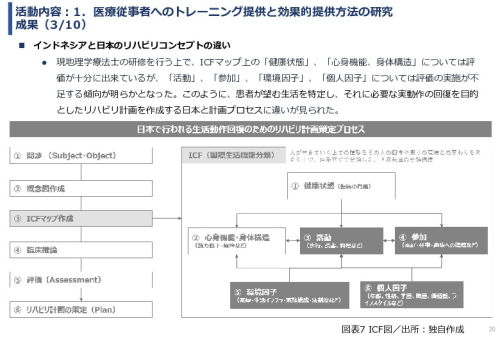令和６年度「インドネシアにおけるリハビリ等普及拠点構築プロジェクト」事業報告書