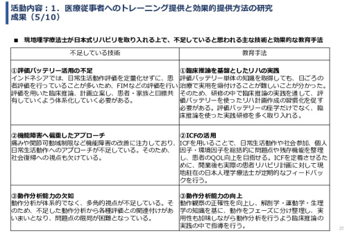令和６年度「インドネシアにおけるリハビリ等普及拠点構築プロジェクト」事業報告書