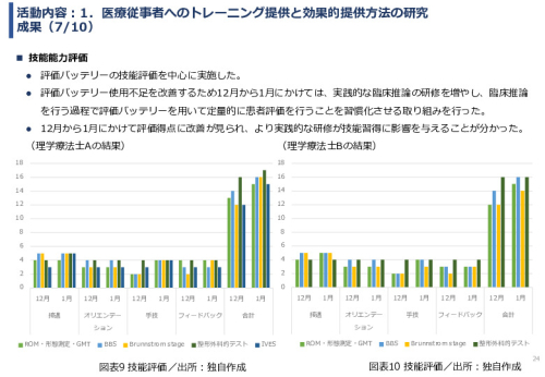 令和６年度「インドネシアにおけるリハビリ等普及拠点構築プロジェクト」事業報告書