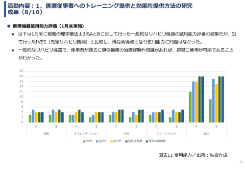 令和６年度「インドネシアにおけるリハビリ等普及拠点構築プロジェクト」事業報告書
