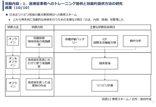 令和６年度「インドネシアにおけるリハビリ等普及拠点構築プロジェクト」事業報告書
