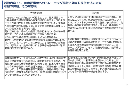 令和６年度「インドネシアにおけるリハビリ等普及拠点構築プロジェクト」事業報告書