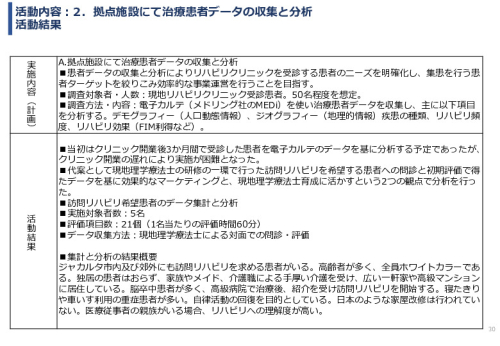 令和６年度「インドネシアにおけるリハビリ等普及拠点構築プロジェクト」事業報告書