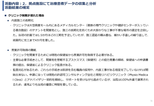 令和６年度「インドネシアにおけるリハビリ等普及拠点構築プロジェクト」事業報告書