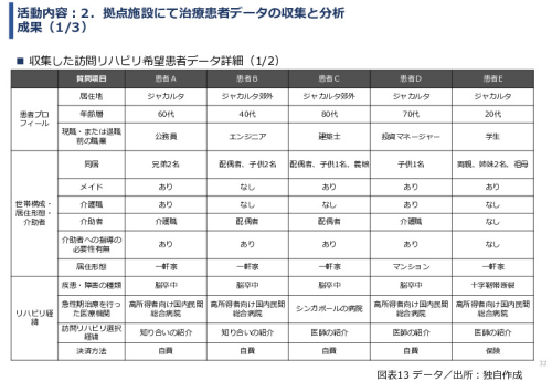 令和６年度「インドネシアにおけるリハビリ等普及拠点構築プロジェクト」事業報告書