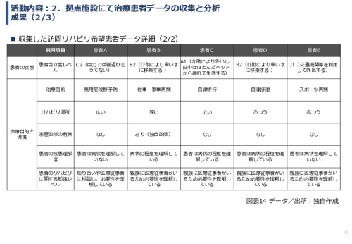 令和６年度「インドネシアにおけるリハビリ等普及拠点構築プロジェクト」事業報告書