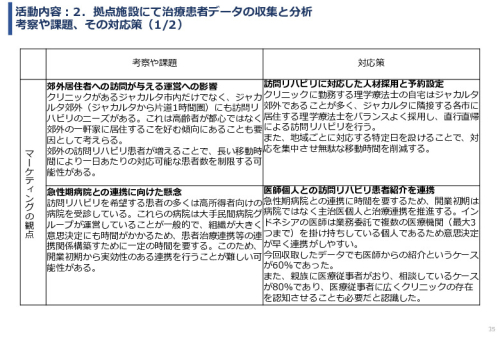 令和６年度「インドネシアにおけるリハビリ等普及拠点構築プロジェクト」事業報告書
